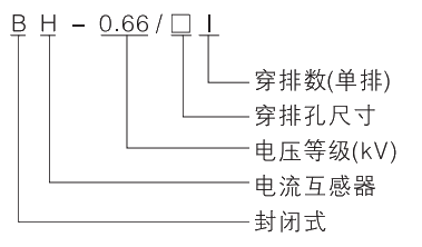 型號(hào)及其含義.jpg.png