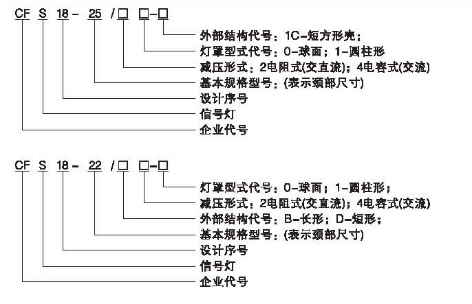 頁面提取自－CFS18系列信號(hào)燈.jpg